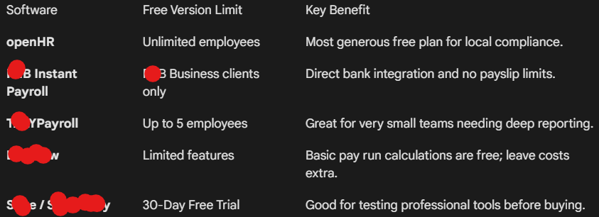 Screenshot from Google Gemini