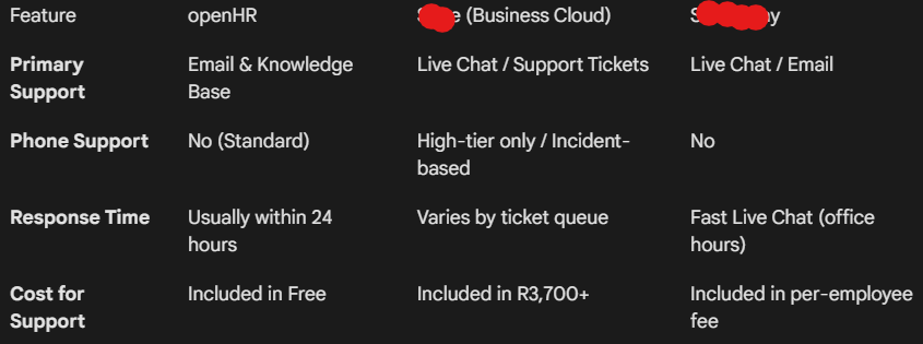 Screenshot from Google Gemini