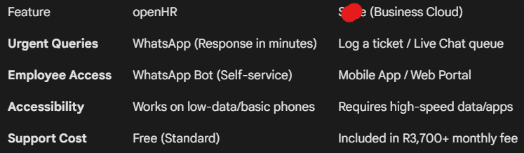 Screenshot from Google Gemini