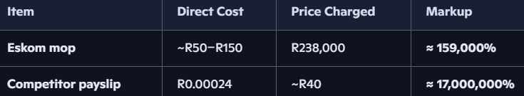 Comparing apples with apples